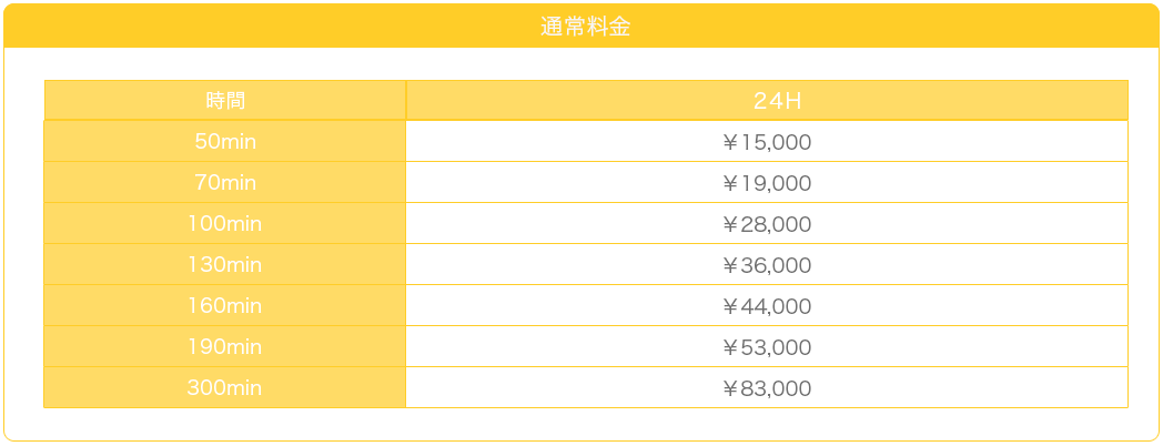 千葉風俗・千葉市発デリヘル風俗【キャンパスサミット千葉店】コース料金