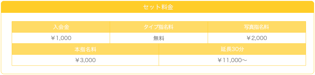 千葉風俗・千葉市発デリヘル風俗【キャンパスサミット千葉店】基本料金