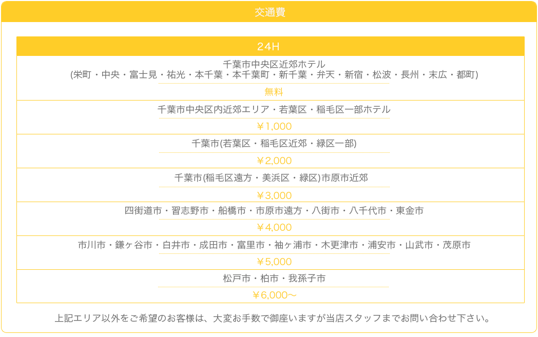 千葉風俗・千葉市発デリヘル風俗【キャンパスサミット千葉店】交通費【9:00～翌5:00】