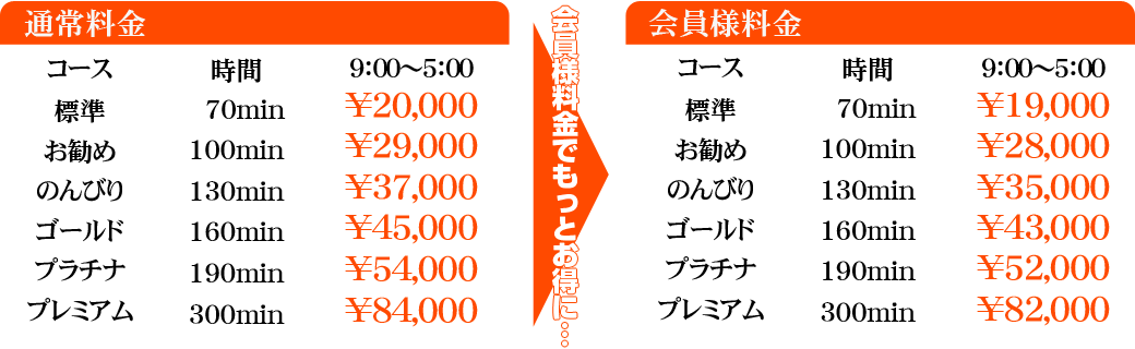 錦糸町デリヘル風俗｜錦糸町 小岩 デリバリーヘルス【キャンパスサミット錦糸町店】コース料金